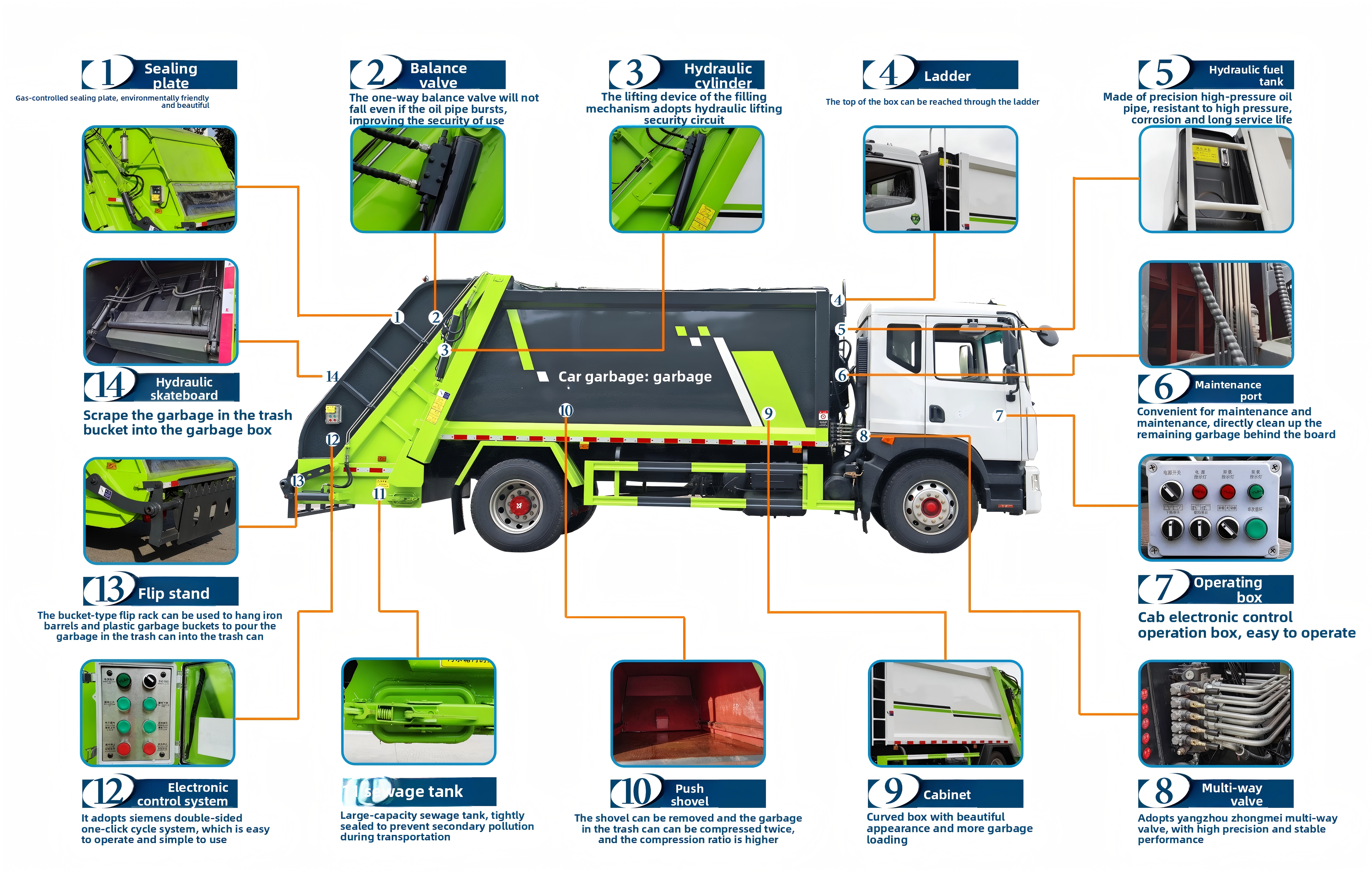 Compressed garbage truck