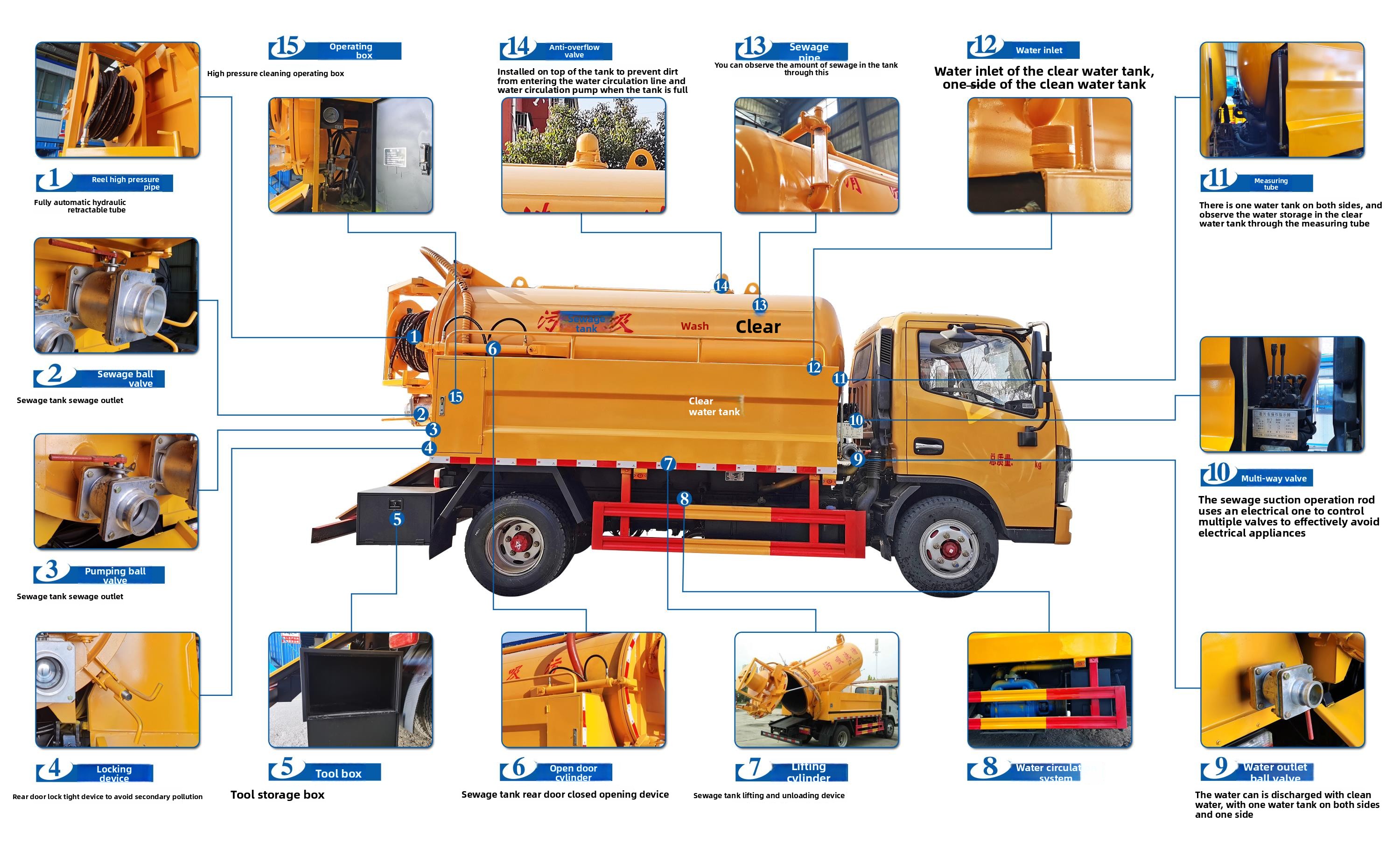 Vacuum Sewage Truck
